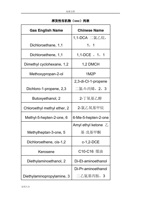 挥发性有机物(voc)列表