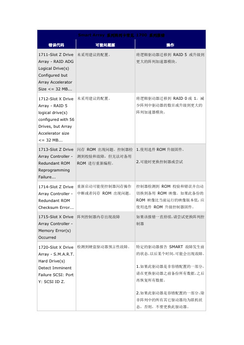 hp 报错信息