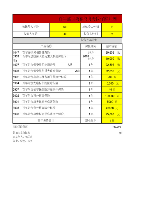 百年盛世鸿福终身寿险简版计划书速查表