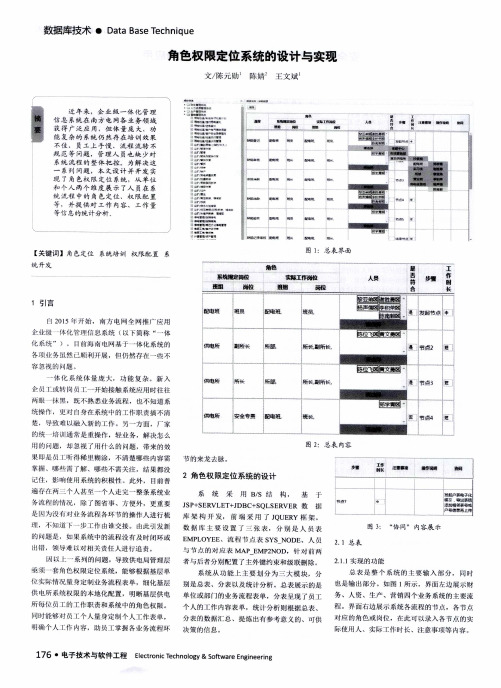 角色权限定位系统的设计与实现