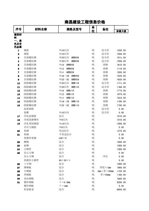 南昌市08年至15年工程材料信息价格表