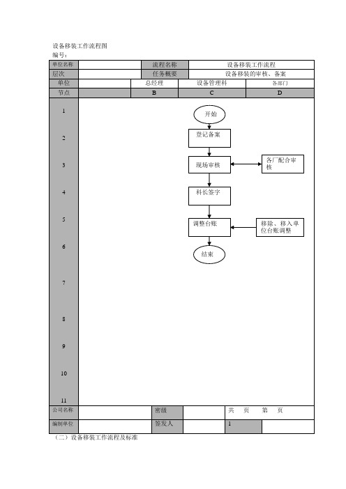 设备移装工作流程及标准