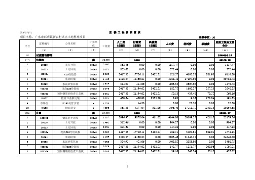 土地整理预算表(xls页)