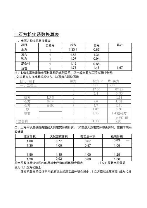 土石方松实系数换算表