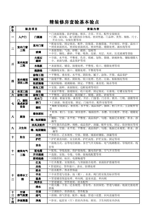 精装修房查验基本验点