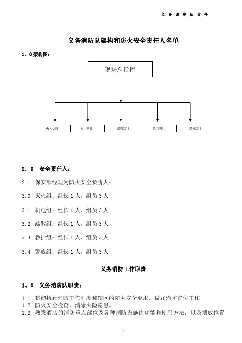 义务消防队、架构、职责