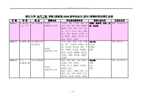 浙江大学 电气工程 学院(系统系)2009届毕业论文(设计)...