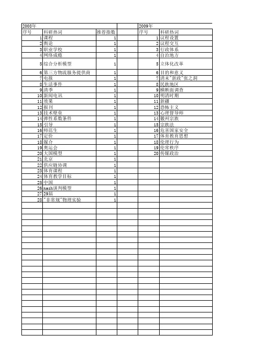 【国家社会科学基金】_设置目的_基金支持热词逐年推荐_【万方软件创新助手】_20140813