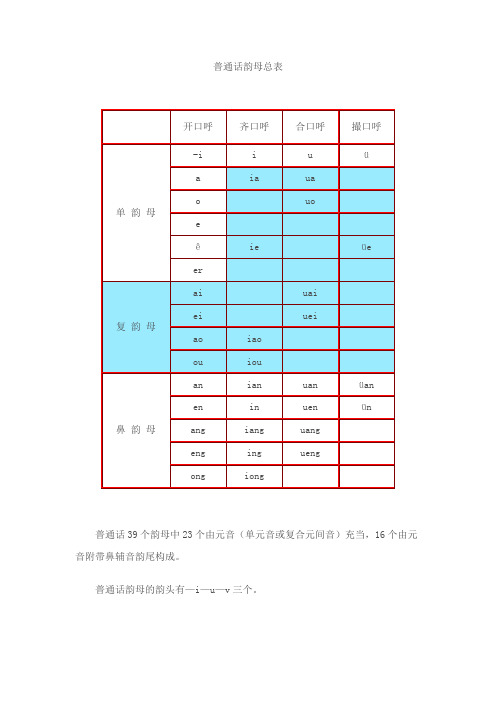 现代汉语—普通话韵母总表