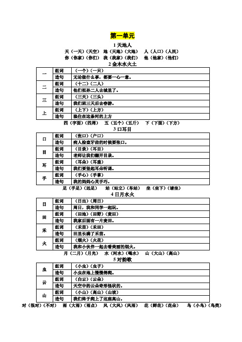 人教部编版一年级生字组词和造句 我思故我在 