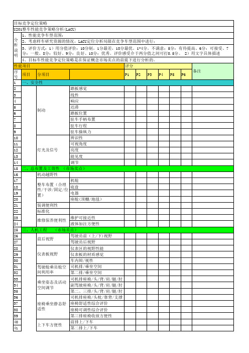 主观评价项目表-4.20