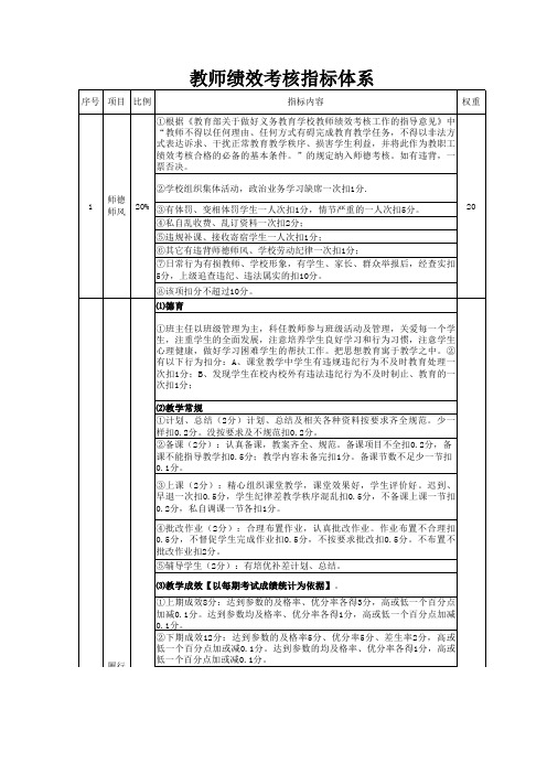 教师绩效考核指标体系(2012-2013)