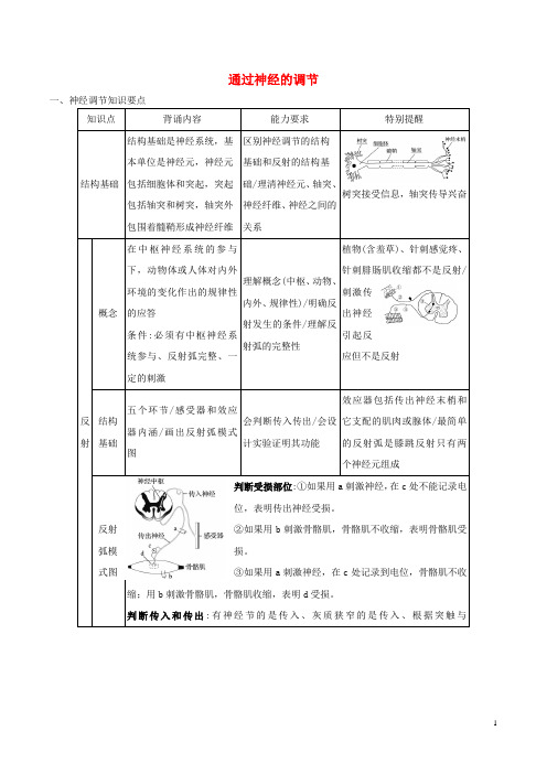 2019年高考生物三轮复习 教材回扣必杀技 专题02 通过神经的调节