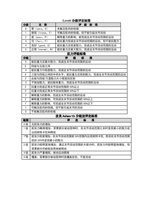 Lovett分级评定标准