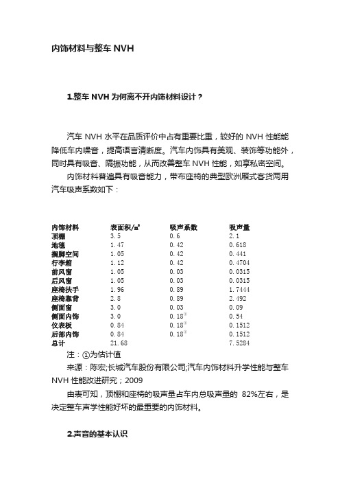 内饰材料与整车NVH