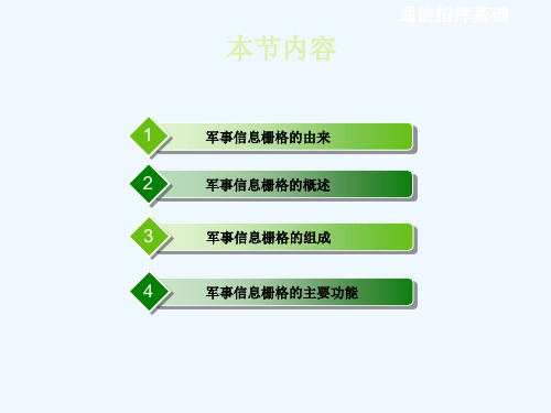 军事信息栅格