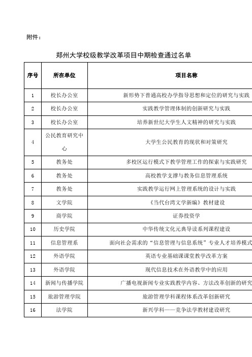 郑州大学校级教学改革项目中期检查通过名单-郑州大学教务在