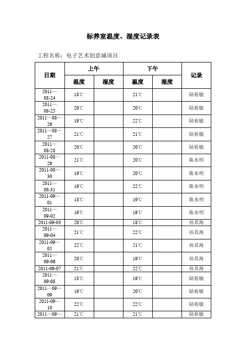 标养室温度、湿度记录表【范本模板】