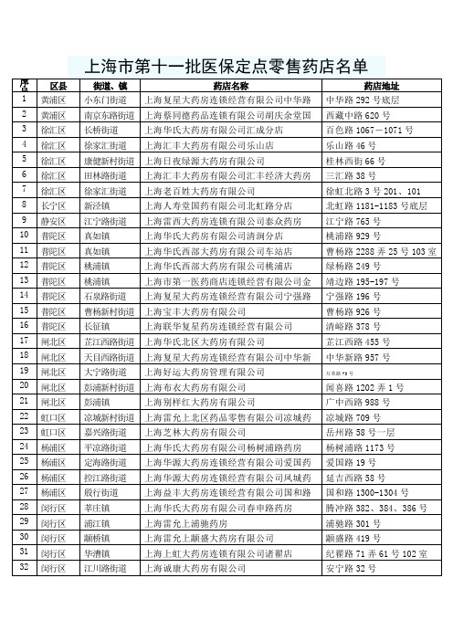 上海市第十一批医保定点零售药店名单