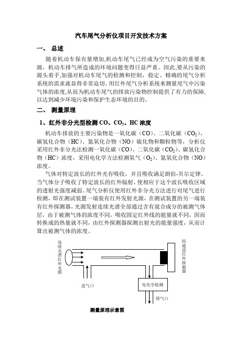 尾气分析仪项目开发方案