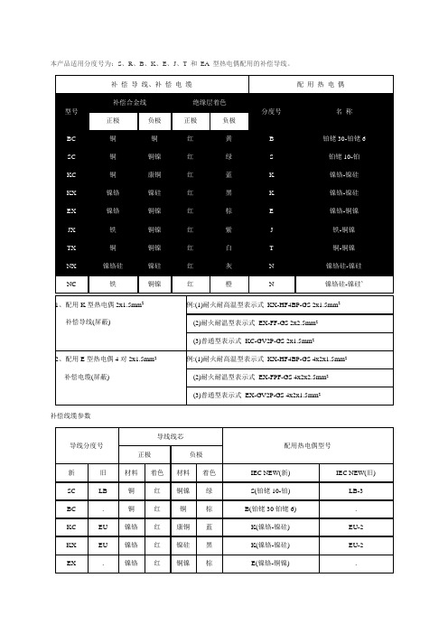 热电偶配用的补偿导线