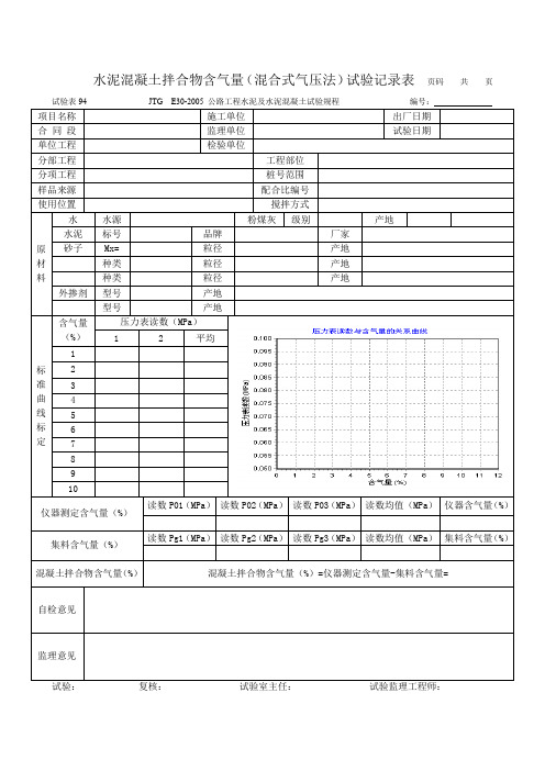 94 水泥混凝土拌合物含气量(混合式气压法)试验记录表