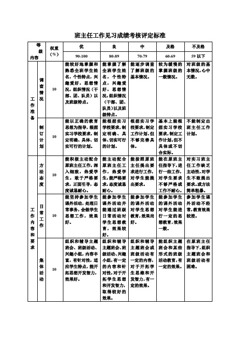 班主任工作见习成绩考核评定标准word模板