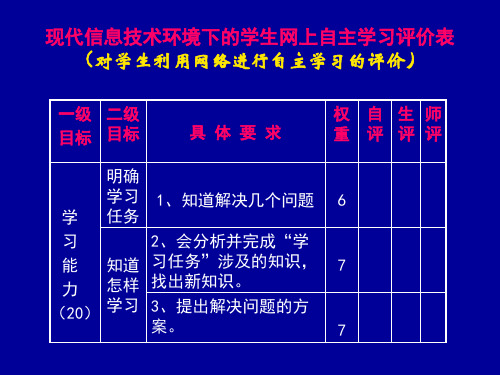 现代信息技术环境下的学生网上自主学习评价表