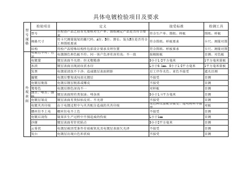 电镀检验报告