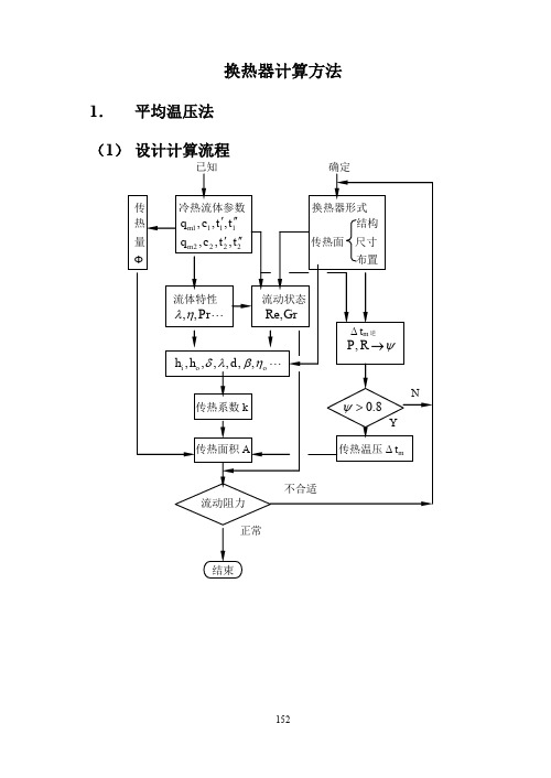 换热器设计校核流程图