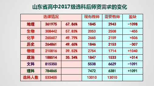 2020年地理新高考命题变化及应对策略