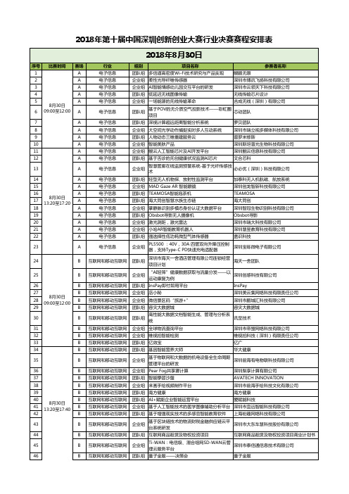 2018年第十届中国深圳创新创业大赛行业决赛赛程安排表