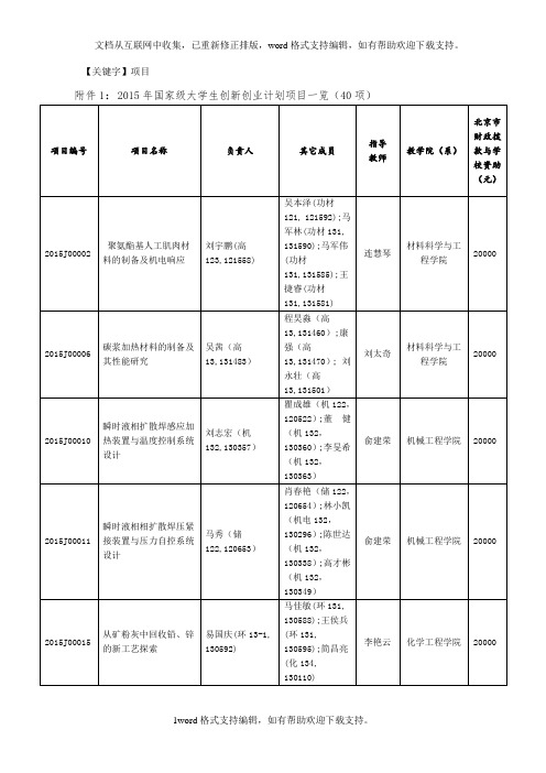 【项目】12020年国家级大学生创新创业计划项目一览40项