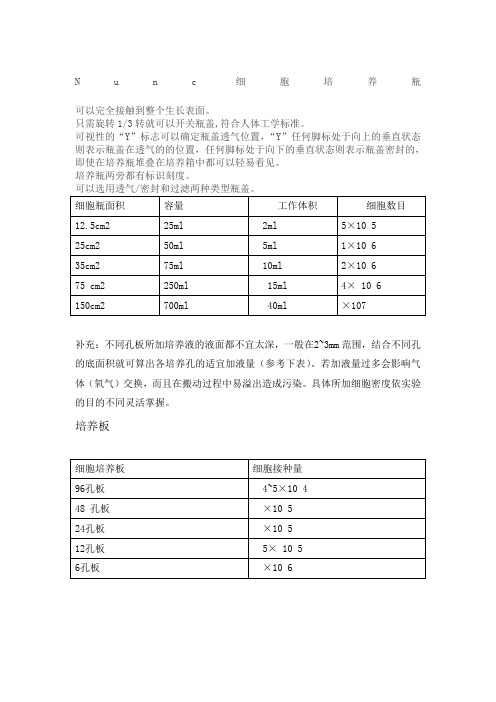 培养瓶培养皿培养板详解及图谱