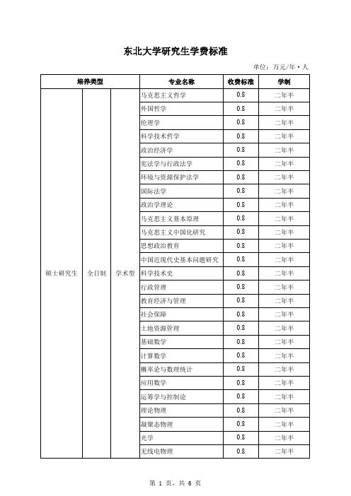 东北大学研究生学费标准