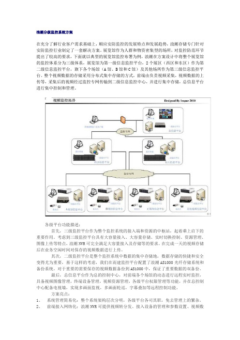 浪潮分级监控系统方案