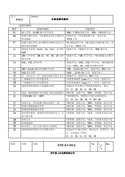 富士达电梯CP28型故障代码说明