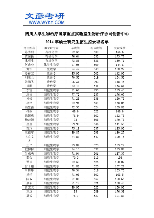 四川大学生物治疗国家重点实验室生物治疗协同创新中心2014年硕士研究生招生拟录取名单