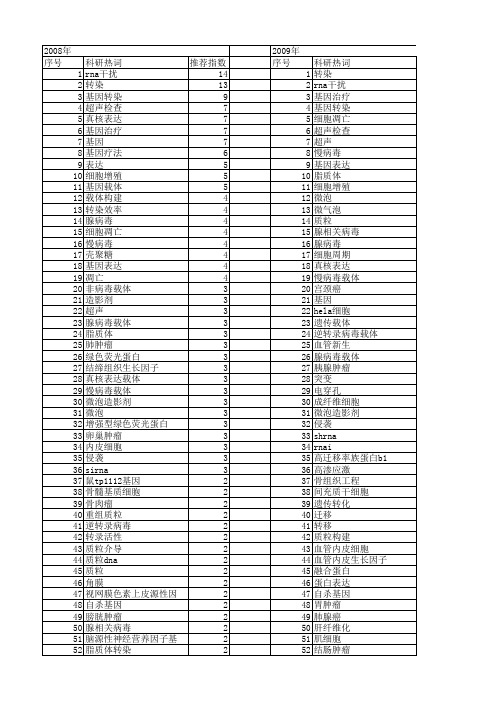 【国家自然科学基金】_质粒介导_基金支持热词逐年推荐_【万方软件创新助手】_20140803