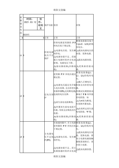 松下伺服发生故障报警代码一览及对策之欧阳文创编