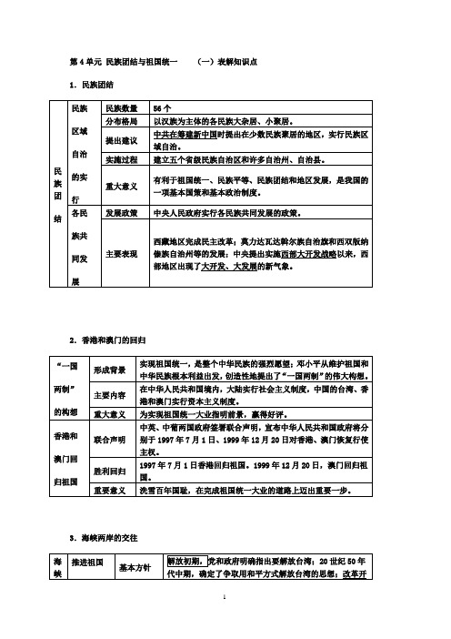 4单元民族团结与祖国统一