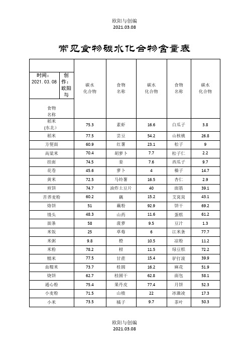 常见食物碳水化合物含量表_Final之欧阳与创编