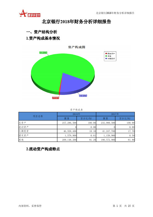 北京银行2018年财务分析详细报告-智泽华