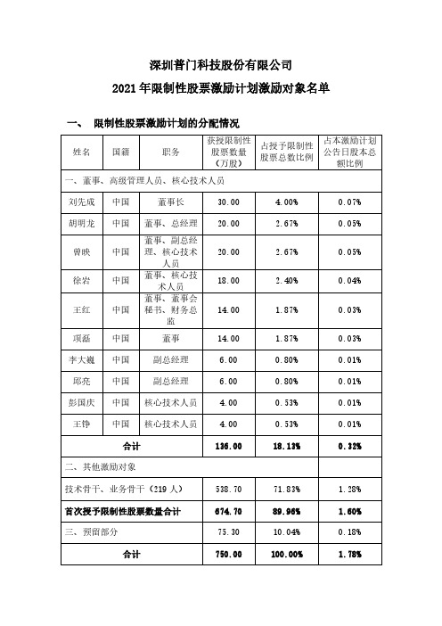 688389深圳普门科技股份有限公司2021年限制性股票激励计划激励对2021-02-06