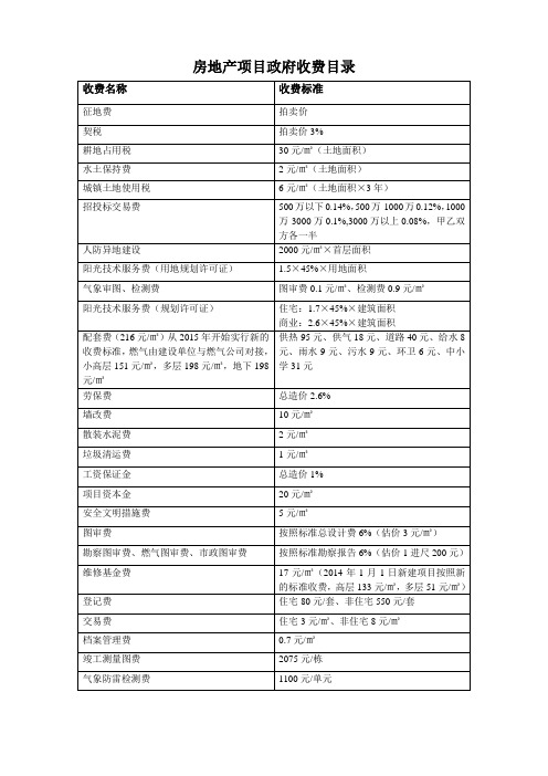 房地产项目政府收费目录