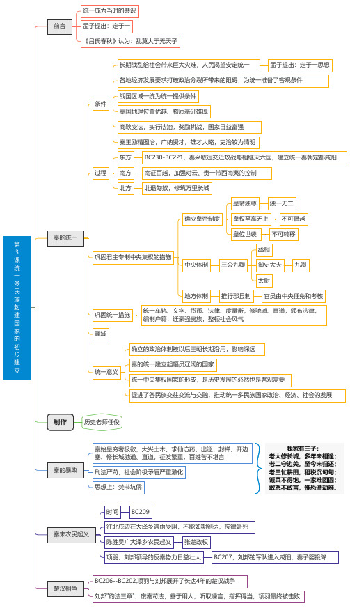 人教版必修2019中外历史纲要上册中国古代史思维导图-第3课统一多民族封建国家的初步建立