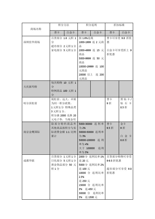 各商场会员整理