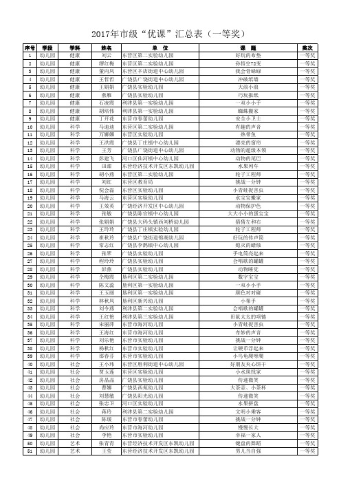 2017年市级优课汇总表(一等奖)