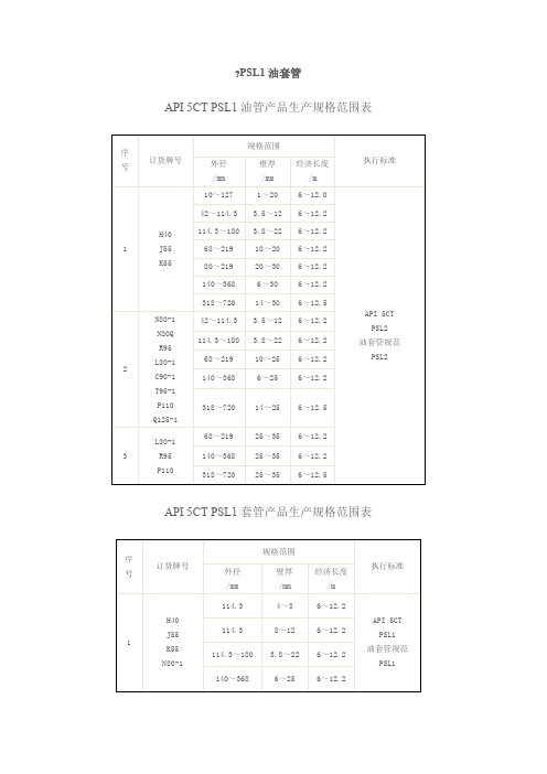 API石油套管