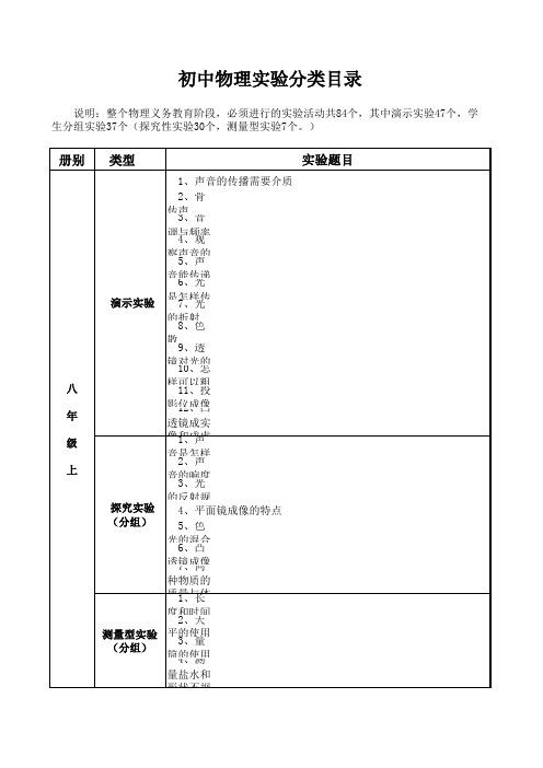 初中物理实验分类目录